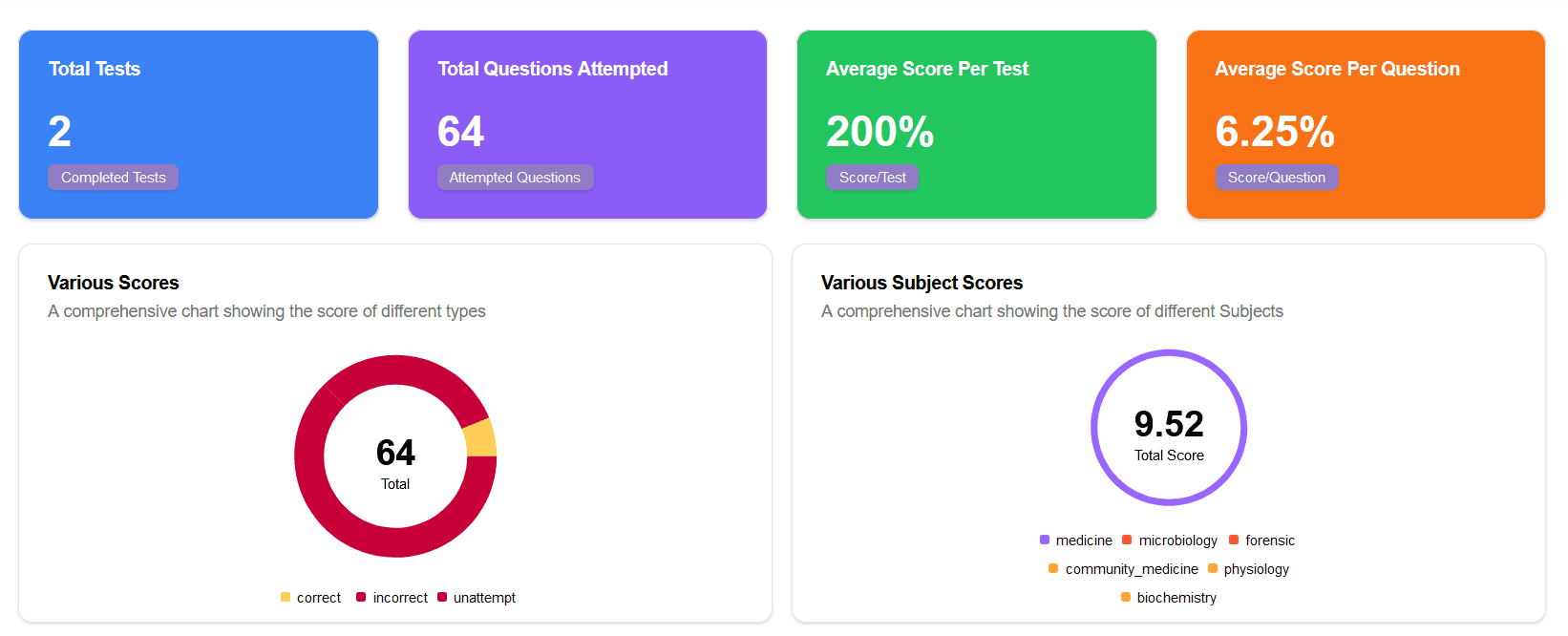 Dashboard